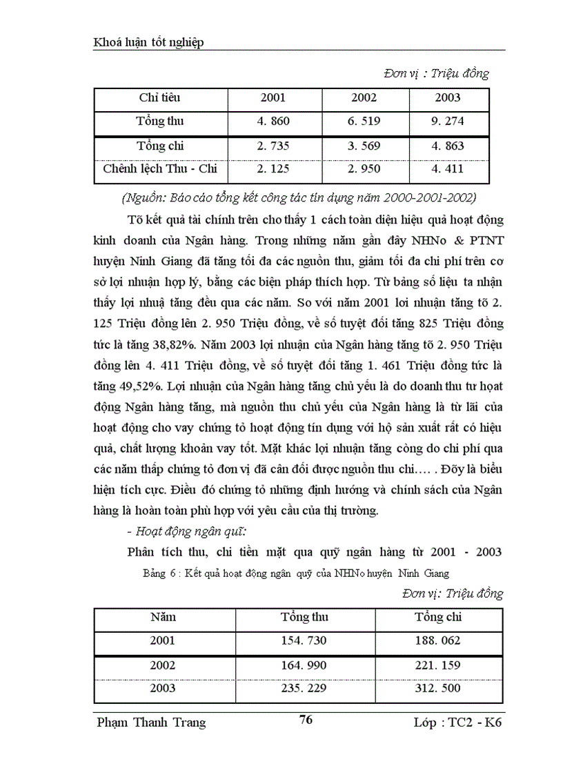 image for page Giải pháp nâng cao hiệu quả Tín dụng đối với hộ sản xuất tại Ngân hàng nông nghiệp & phát triển nông thôn huyện Ninh Giang