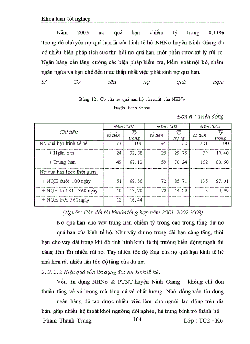 image for page Giải pháp nâng cao hiệu quả Tín dụng đối với hộ sản xuất tại Ngân hàng nông nghiệp & phát triển nông thôn huyện Ninh Giang