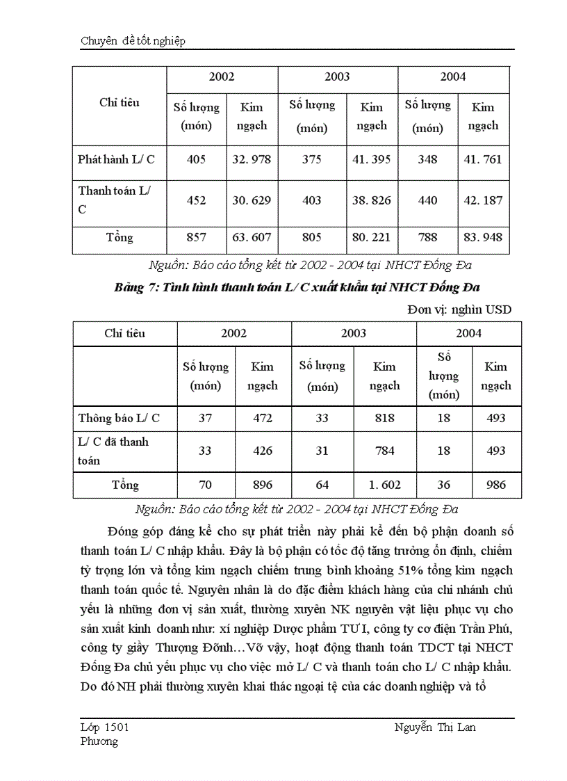 image for page Giải pháp nhằm hạn chế rủi ro trong phương thức thanh toán tín dụng chứng từ tại Ngân hàng Công thương Đống Đ