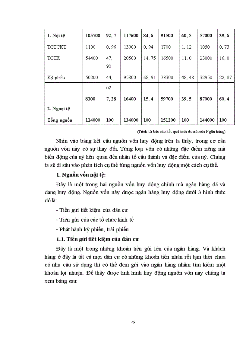 image for page Một số giải pháp nhằm nâng cao hiệu quả huy động vốn và sử dụng vốn tại Ngân hàng nông nghiệp và Phát triển nông thôn quận Hai Bà Trưng.