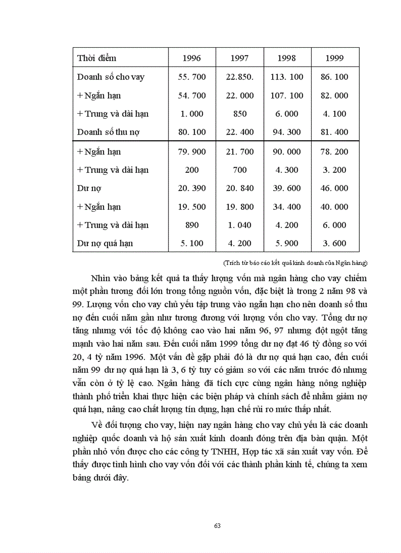 image for page Một số giải pháp nhằm nâng cao hiệu quả huy động vốn và sử dụng vốn tại Ngân hàng nông nghiệp và Phát triển nông thôn quận Hai Bà Trưng.