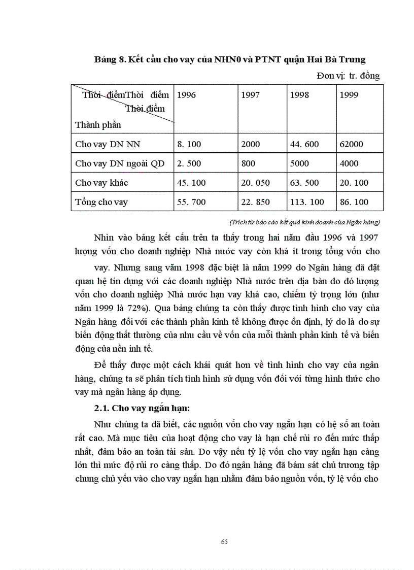 image for page Một số giải pháp nhằm nâng cao hiệu quả huy động vốn và sử dụng vốn tại Ngân hàng nông nghiệp và Phát triển nông thôn quận Hai Bà Trưng.