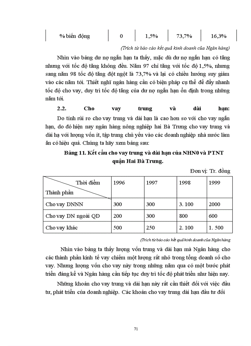 image for page Một số giải pháp nhằm nâng cao hiệu quả huy động vốn và sử dụng vốn tại Ngân hàng nông nghiệp và Phát triển nông thôn quận Hai Bà Trưng.