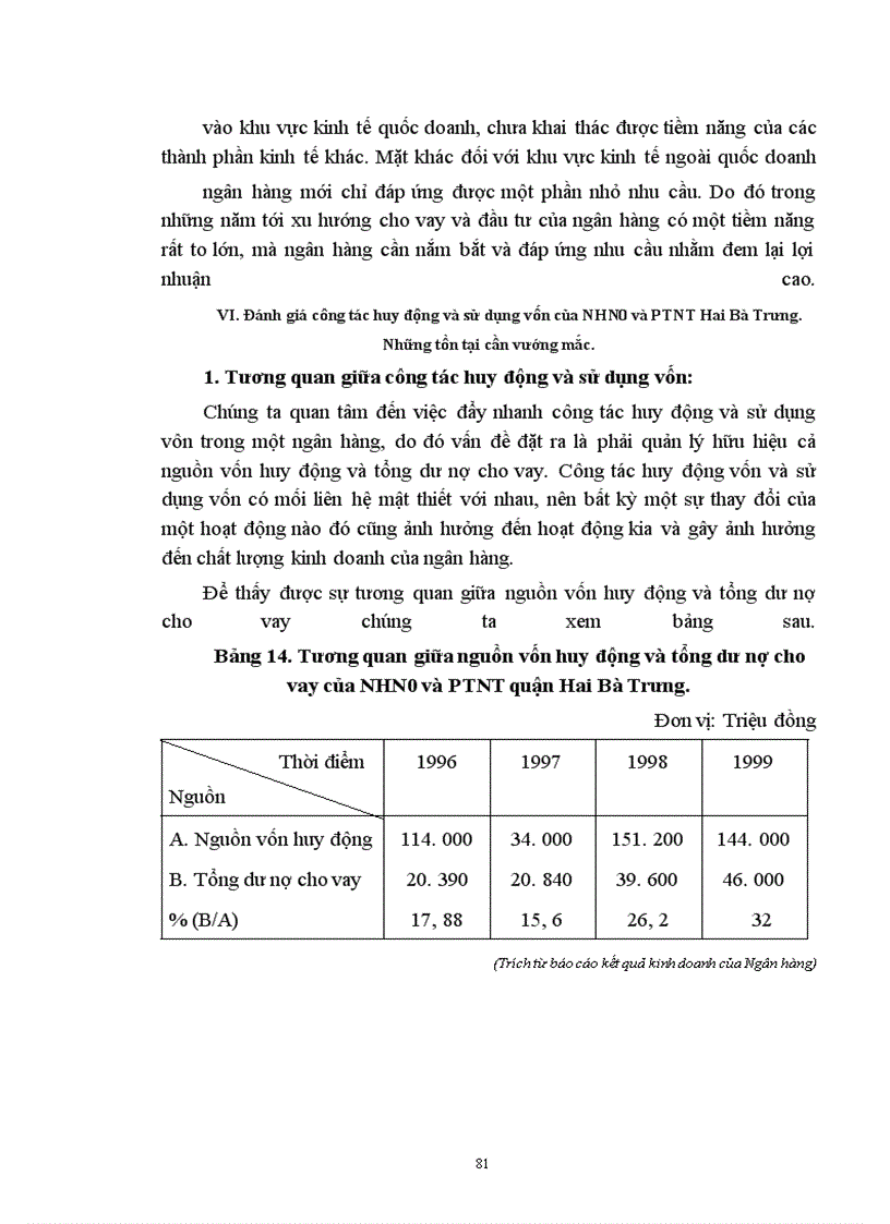 image for page Một số giải pháp nhằm nâng cao hiệu quả huy động vốn và sử dụng vốn tại Ngân hàng nông nghiệp và Phát triển nông thôn quận Hai Bà Trưng.