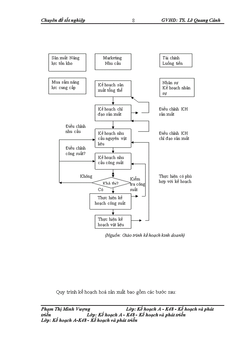 image for page Giải pháp hoàn thiện công tác lập kế hoạch sản xuất tại công ty sữa cô gái Hà Lan - Hà Nam (FrieslandCampina Hanam)