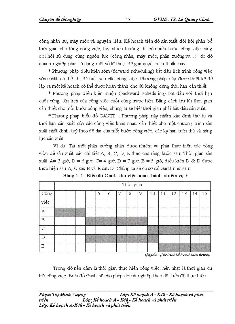 image for page Giải pháp hoàn thiện công tác lập kế hoạch sản xuất tại công ty sữa cô gái Hà Lan - Hà Nam (FrieslandCampina Hanam)