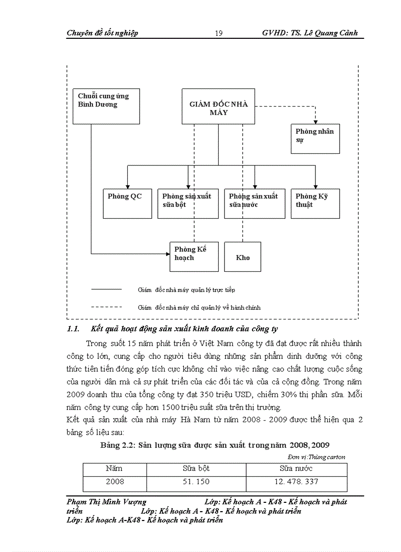 image for page Giải pháp hoàn thiện công tác lập kế hoạch sản xuất tại công ty sữa cô gái Hà Lan - Hà Nam (FrieslandCampina Hanam)
