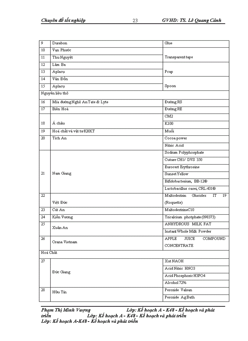 image for page Giải pháp hoàn thiện công tác lập kế hoạch sản xuất tại công ty sữa cô gái Hà Lan - Hà Nam (FrieslandCampina Hanam)