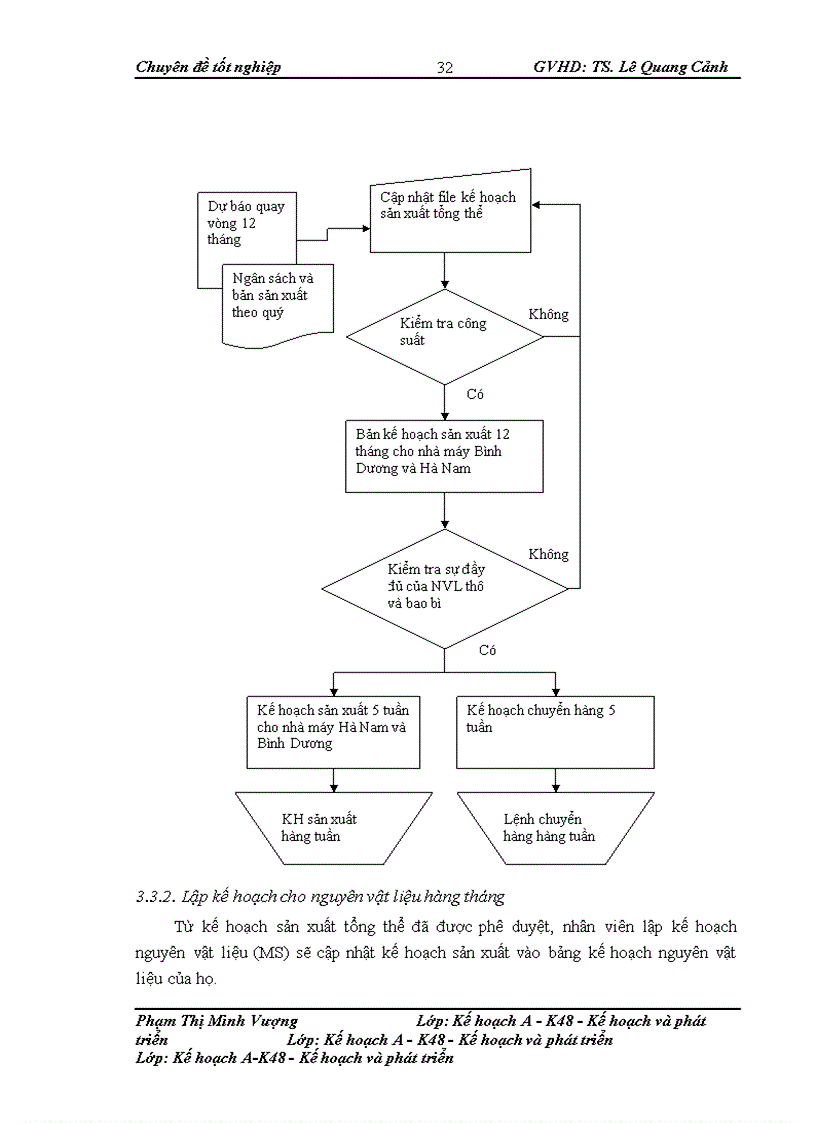 image for page Giải pháp hoàn thiện công tác lập kế hoạch sản xuất tại công ty sữa cô gái Hà Lan - Hà Nam (FrieslandCampina Hanam)