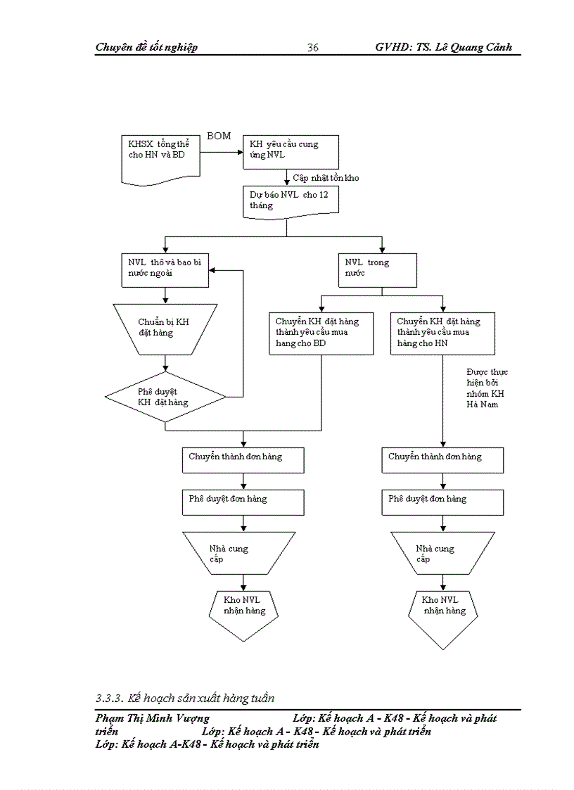 image for page Giải pháp hoàn thiện công tác lập kế hoạch sản xuất tại công ty sữa cô gái Hà Lan - Hà Nam (FrieslandCampina Hanam)