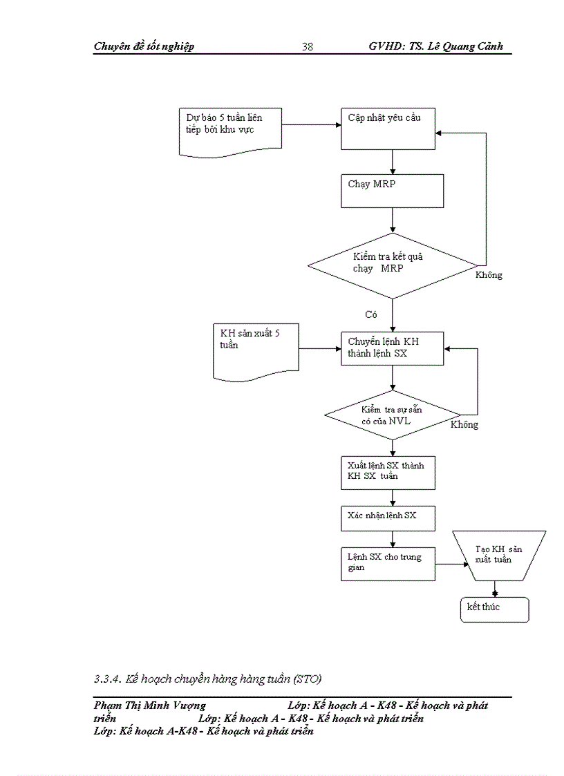 image for page Giải pháp hoàn thiện công tác lập kế hoạch sản xuất tại công ty sữa cô gái Hà Lan - Hà Nam (FrieslandCampina Hanam)
