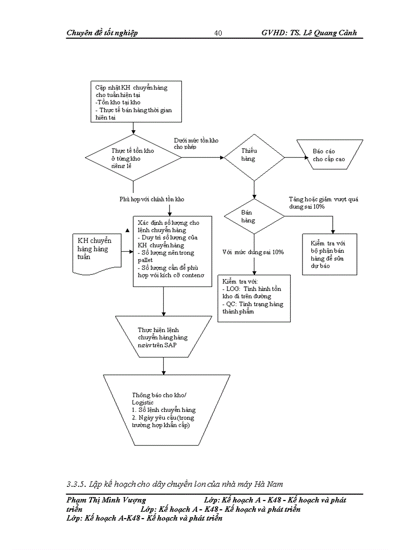 image for page Giải pháp hoàn thiện công tác lập kế hoạch sản xuất tại công ty sữa cô gái Hà Lan - Hà Nam (FrieslandCampina Hanam)