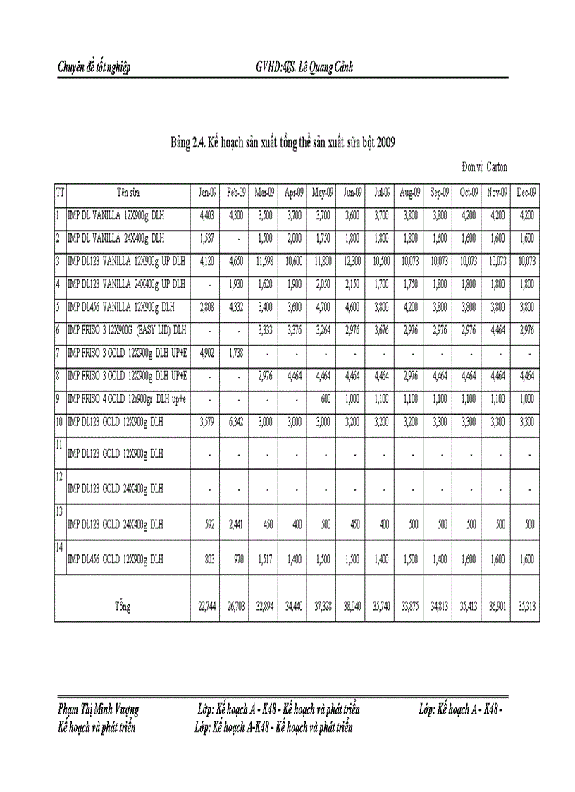 image for page Giải pháp hoàn thiện công tác lập kế hoạch sản xuất tại công ty sữa cô gái Hà Lan - Hà Nam (FrieslandCampina Hanam)