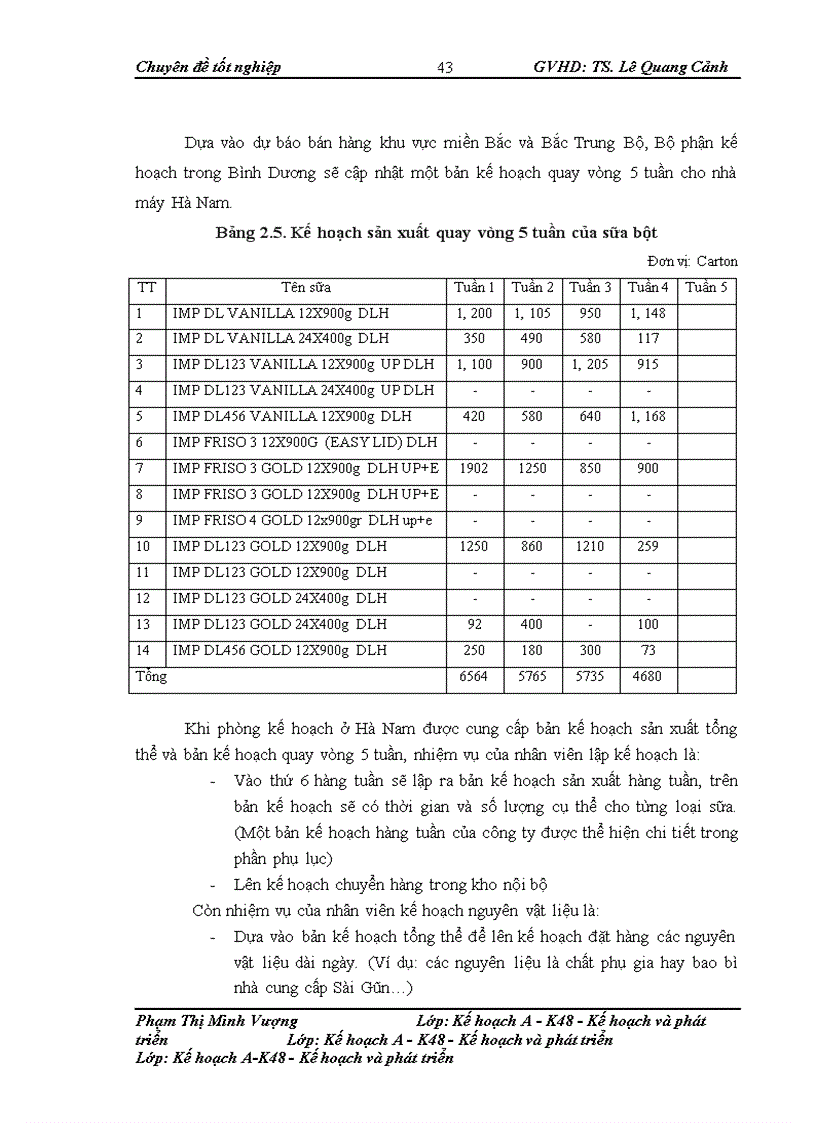 image for page Giải pháp hoàn thiện công tác lập kế hoạch sản xuất tại công ty sữa cô gái Hà Lan - Hà Nam (FrieslandCampina Hanam)
