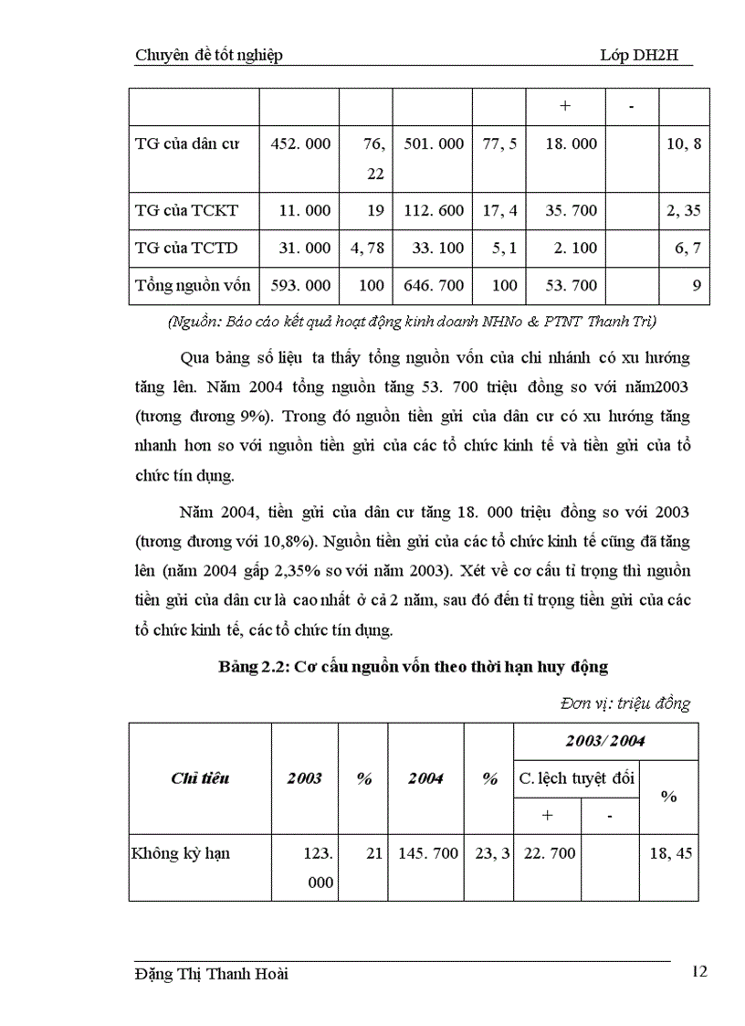 image for page Một số giải pháp nhằm nâng cao hiệu quả cho vay hộ sản xuất tại Ngân hàng nông nghiệp và Phát triển nông thôn huyện Thanh Trì