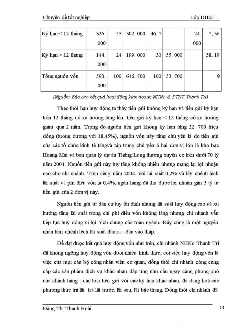 image for page Một số giải pháp nhằm nâng cao hiệu quả cho vay hộ sản xuất tại Ngân hàng nông nghiệp và Phát triển nông thôn huyện Thanh Trì