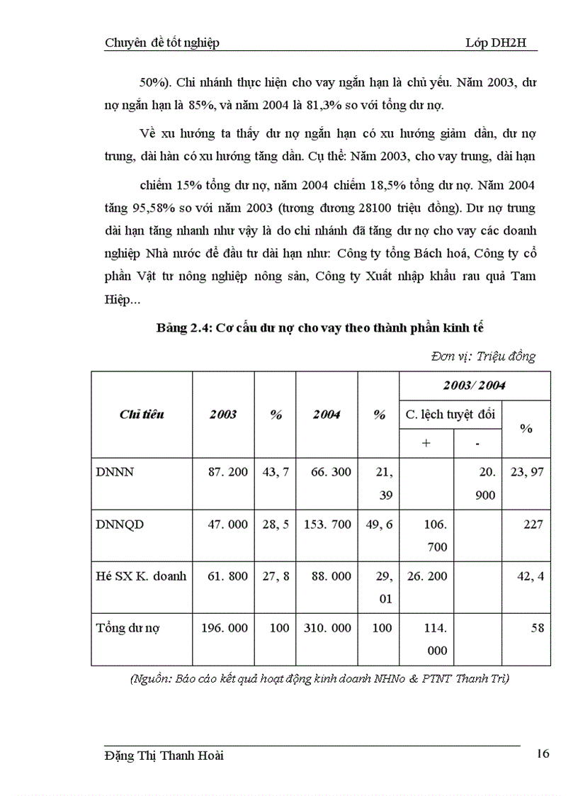 image for page Một số giải pháp nhằm nâng cao hiệu quả cho vay hộ sản xuất tại Ngân hàng nông nghiệp và Phát triển nông thôn huyện Thanh Trì
