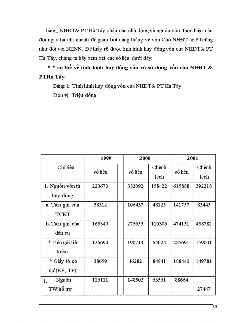 image for page Một số ý kiến về tăng thu nhập , tiết kiệm chi phí nhằm nâng cao hiệu quả kinh doanh tại Ngân hàng Đầu tư và Phát triển Hà Tâ