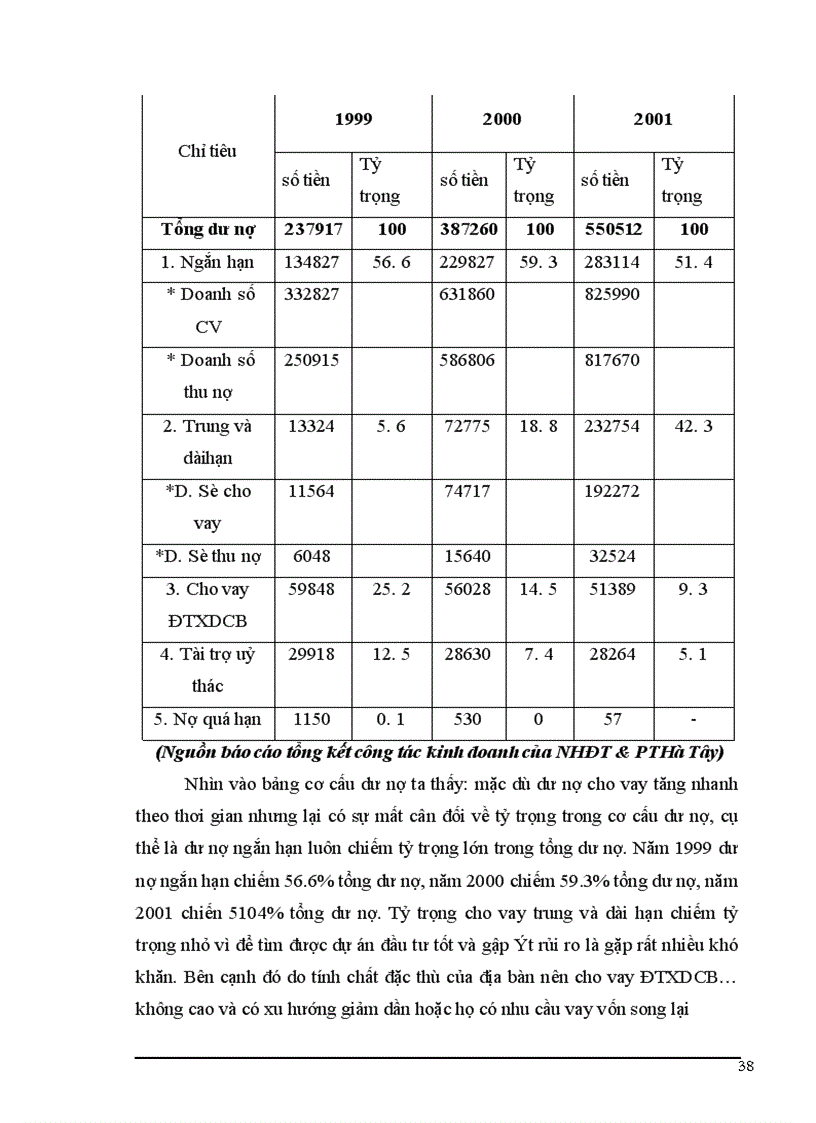 image for page Một số ý kiến về tăng thu nhập , tiết kiệm chi phí nhằm nâng cao hiệu quả kinh doanh tại Ngân hàng Đầu tư và Phát triển Hà Tâ