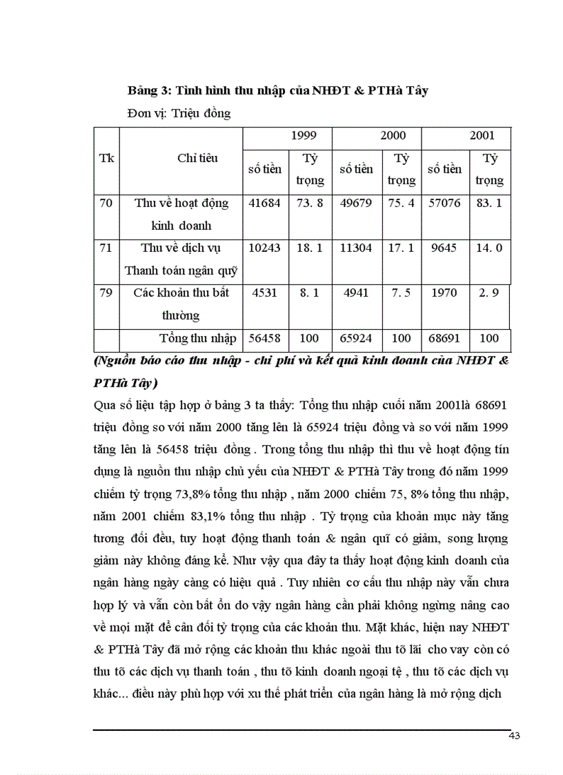 image for page Một số ý kiến về tăng thu nhập , tiết kiệm chi phí nhằm nâng cao hiệu quả kinh doanh tại Ngân hàng Đầu tư và Phát triển Hà Tâ