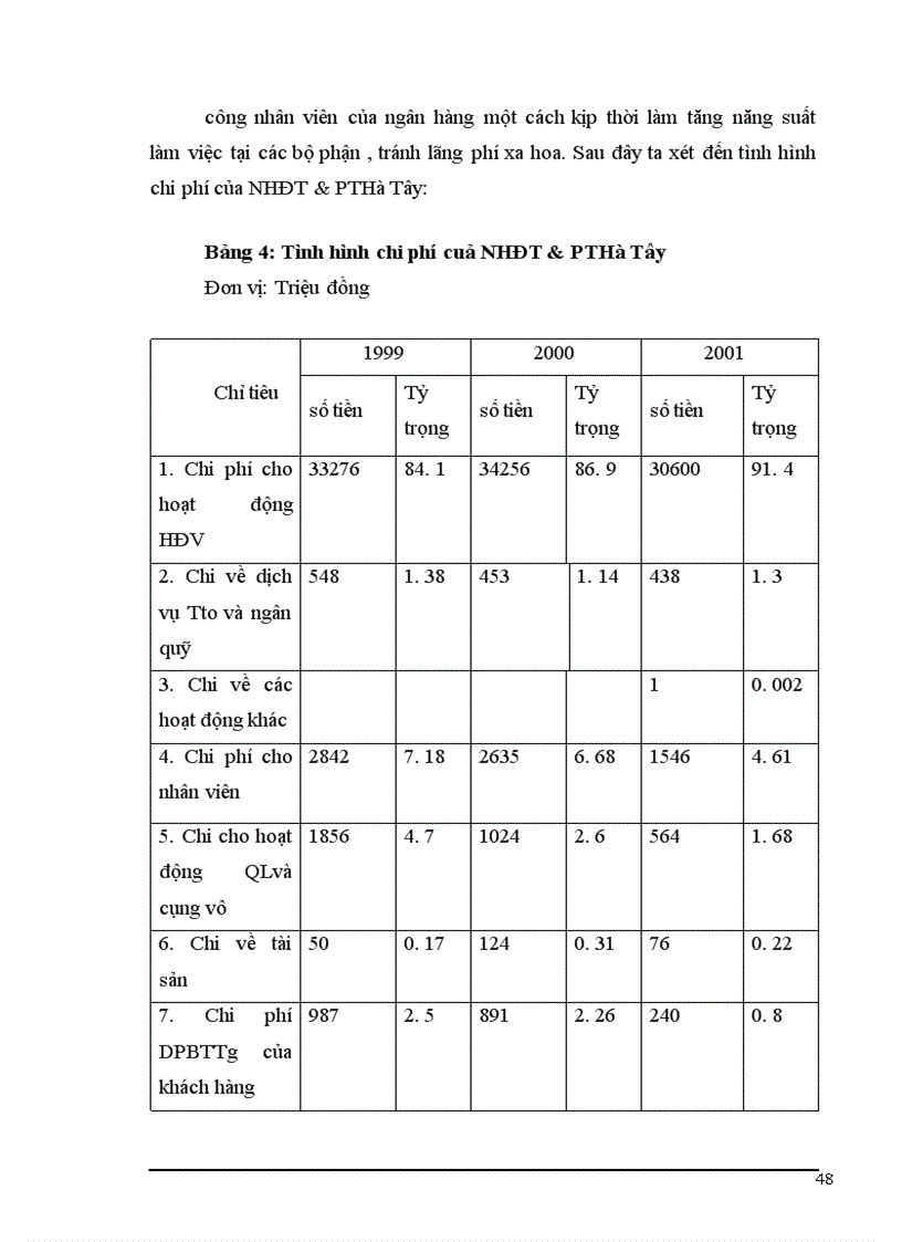 image for page Một số ý kiến về tăng thu nhập , tiết kiệm chi phí nhằm nâng cao hiệu quả kinh doanh tại Ngân hàng Đầu tư và Phát triển Hà Tâ