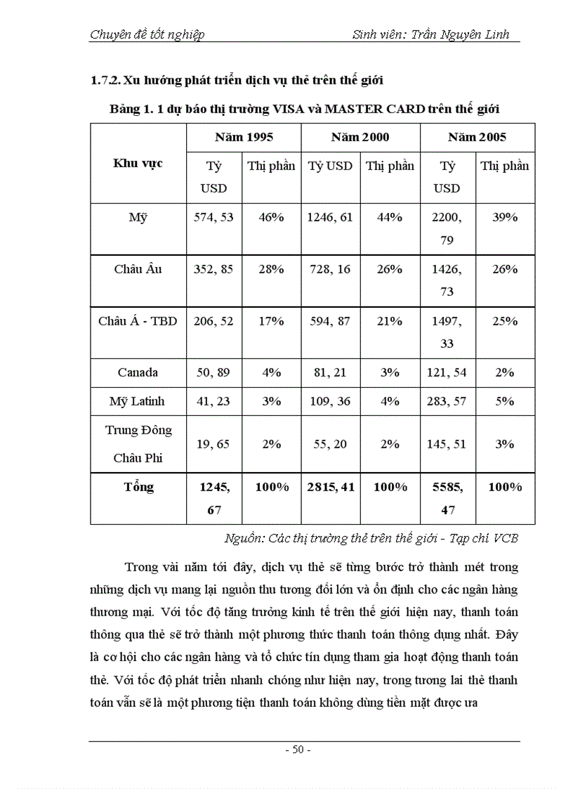 image for page Phát triển hoạt động thanh toán thẻ tại Ngân hàng Ngoại thương Hà Nội