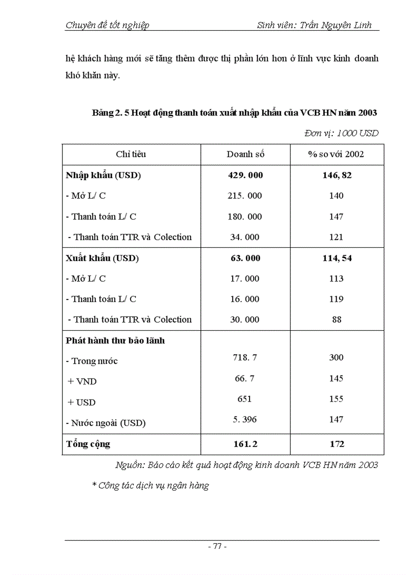 image for page Phát triển hoạt động thanh toán thẻ tại Ngân hàng Ngoại thương Hà Nội