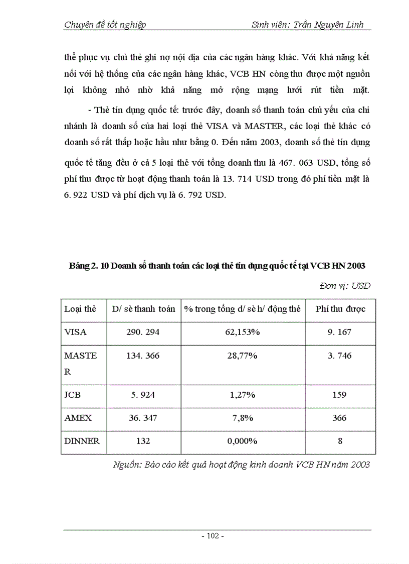 image for page Phát triển hoạt động thanh toán thẻ tại Ngân hàng Ngoại thương Hà Nội
