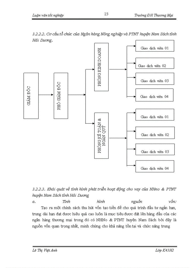 image for page Cho vay trang trại và hộ sản xuất của chi nhánh Ngân hàng Nông nghiệp và Phát Triển Nông Thôn chi nhánh Nam Sách - Hải Dương