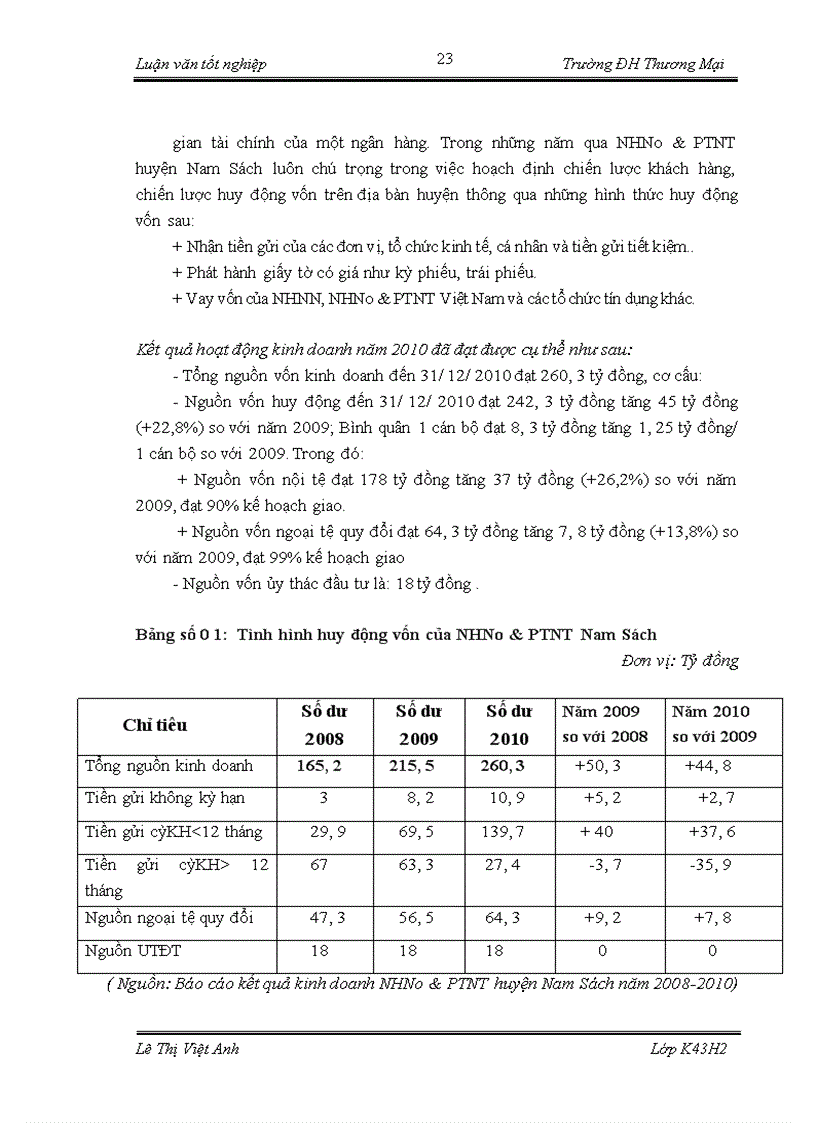 image for page Cho vay trang trại và hộ sản xuất của chi nhánh Ngân hàng Nông nghiệp và Phát Triển Nông Thôn chi nhánh Nam Sách - Hải Dương