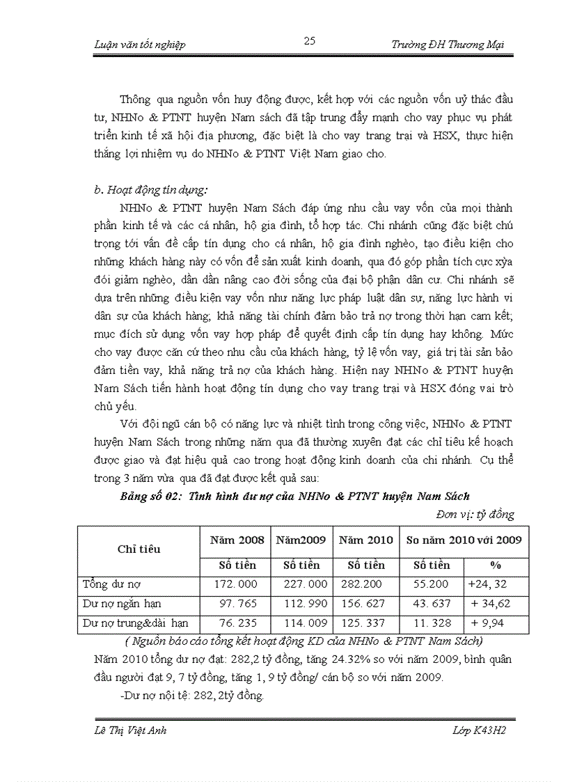 image for page Cho vay trang trại và hộ sản xuất của chi nhánh Ngân hàng Nông nghiệp và Phát Triển Nông Thôn chi nhánh Nam Sách - Hải Dương
