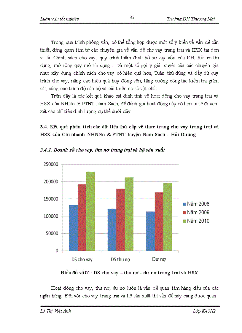 image for page Cho vay trang trại và hộ sản xuất của chi nhánh Ngân hàng Nông nghiệp và Phát Triển Nông Thôn chi nhánh Nam Sách - Hải Dương