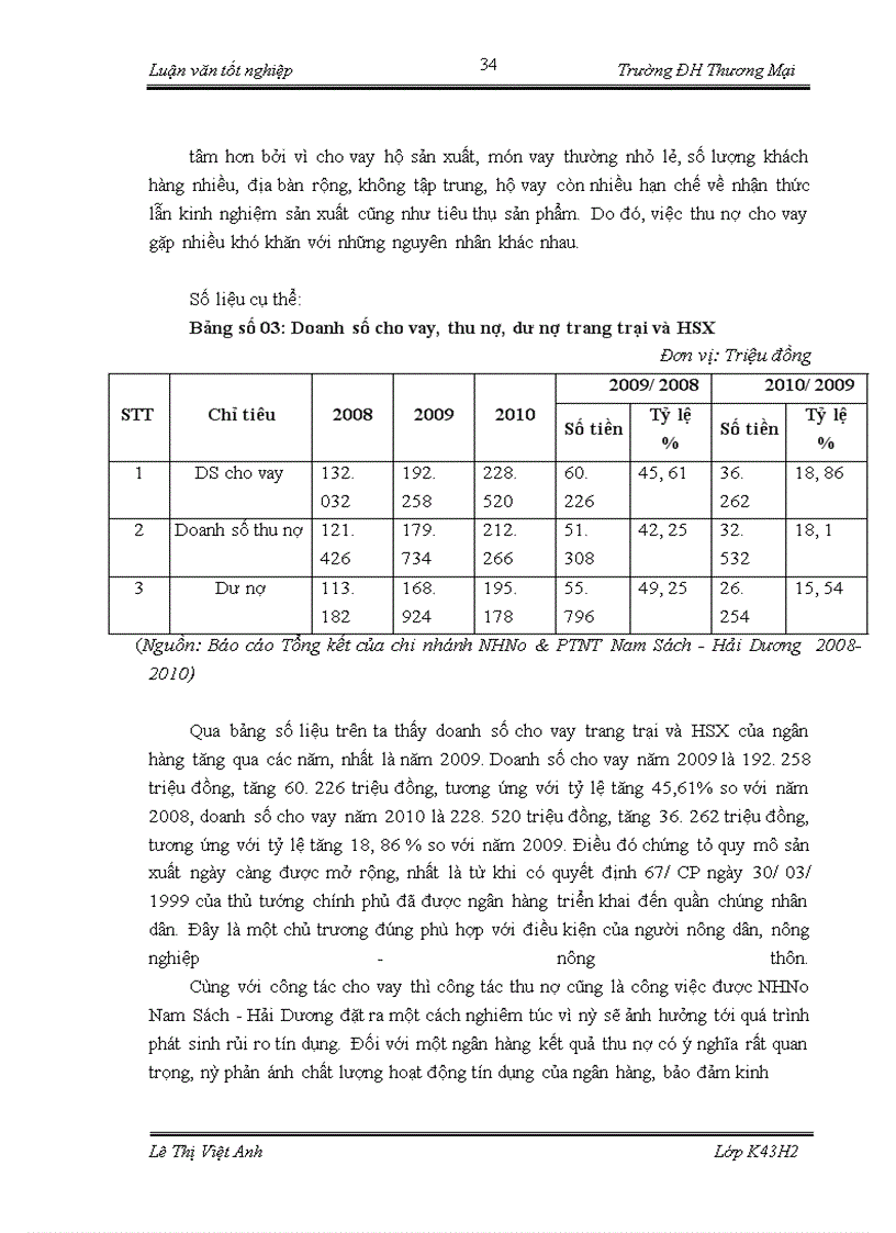 image for page Cho vay trang trại và hộ sản xuất của chi nhánh Ngân hàng Nông nghiệp và Phát Triển Nông Thôn chi nhánh Nam Sách - Hải Dương