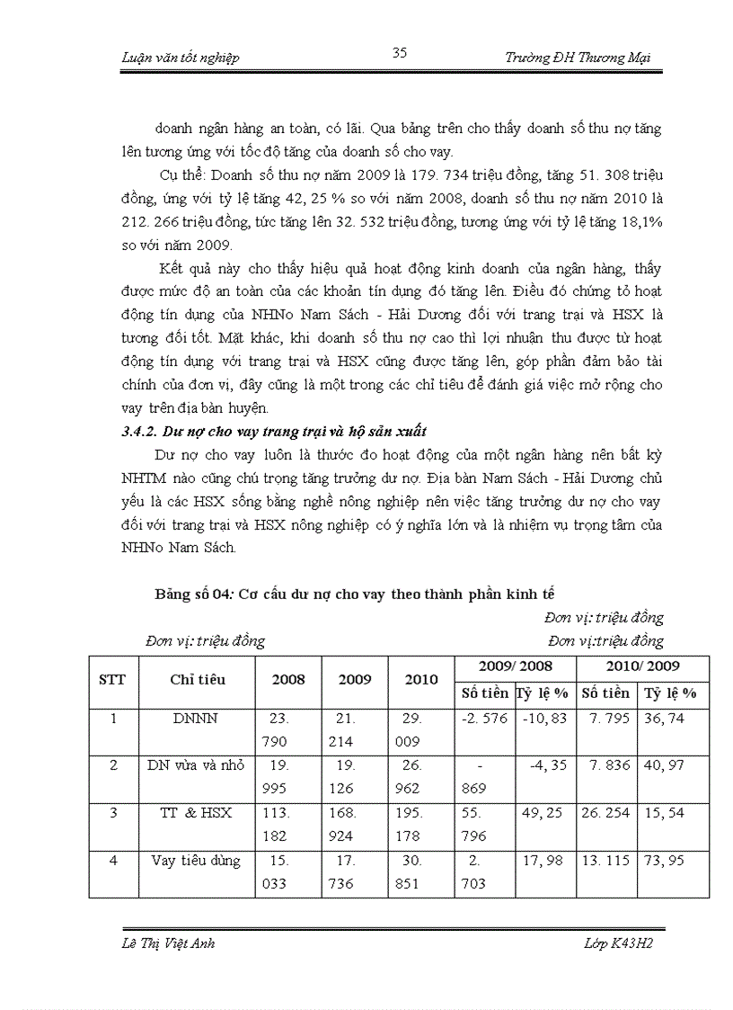 image for page Cho vay trang trại và hộ sản xuất của chi nhánh Ngân hàng Nông nghiệp và Phát Triển Nông Thôn chi nhánh Nam Sách - Hải Dương