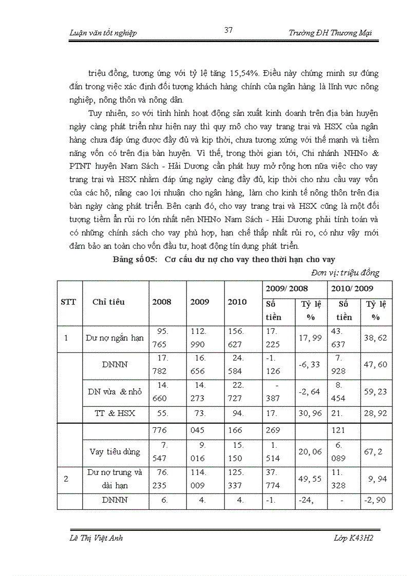 image for page Cho vay trang trại và hộ sản xuất của chi nhánh Ngân hàng Nông nghiệp và Phát Triển Nông Thôn chi nhánh Nam Sách - Hải Dương