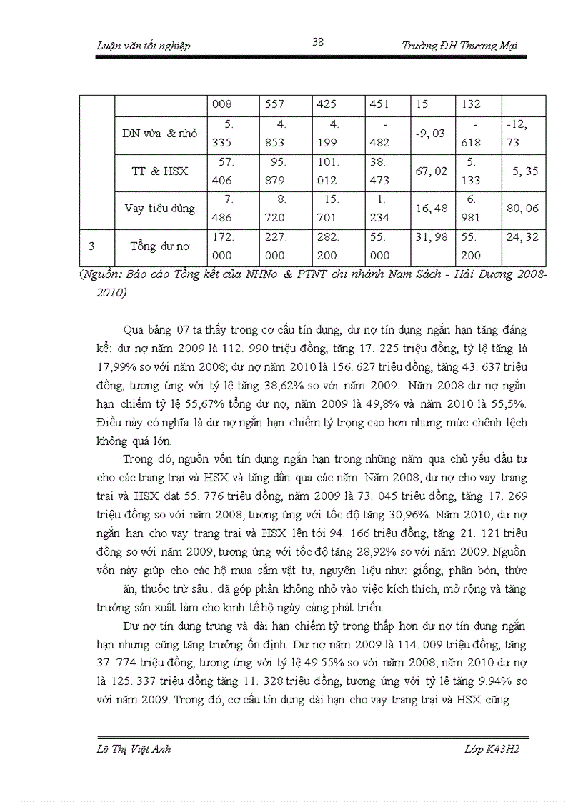 image for page Cho vay trang trại và hộ sản xuất của chi nhánh Ngân hàng Nông nghiệp và Phát Triển Nông Thôn chi nhánh Nam Sách - Hải Dương