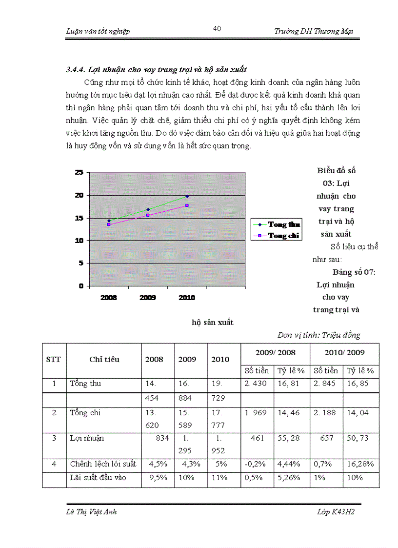 image for page Cho vay trang trại và hộ sản xuất của chi nhánh Ngân hàng Nông nghiệp và Phát Triển Nông Thôn chi nhánh Nam Sách - Hải Dương