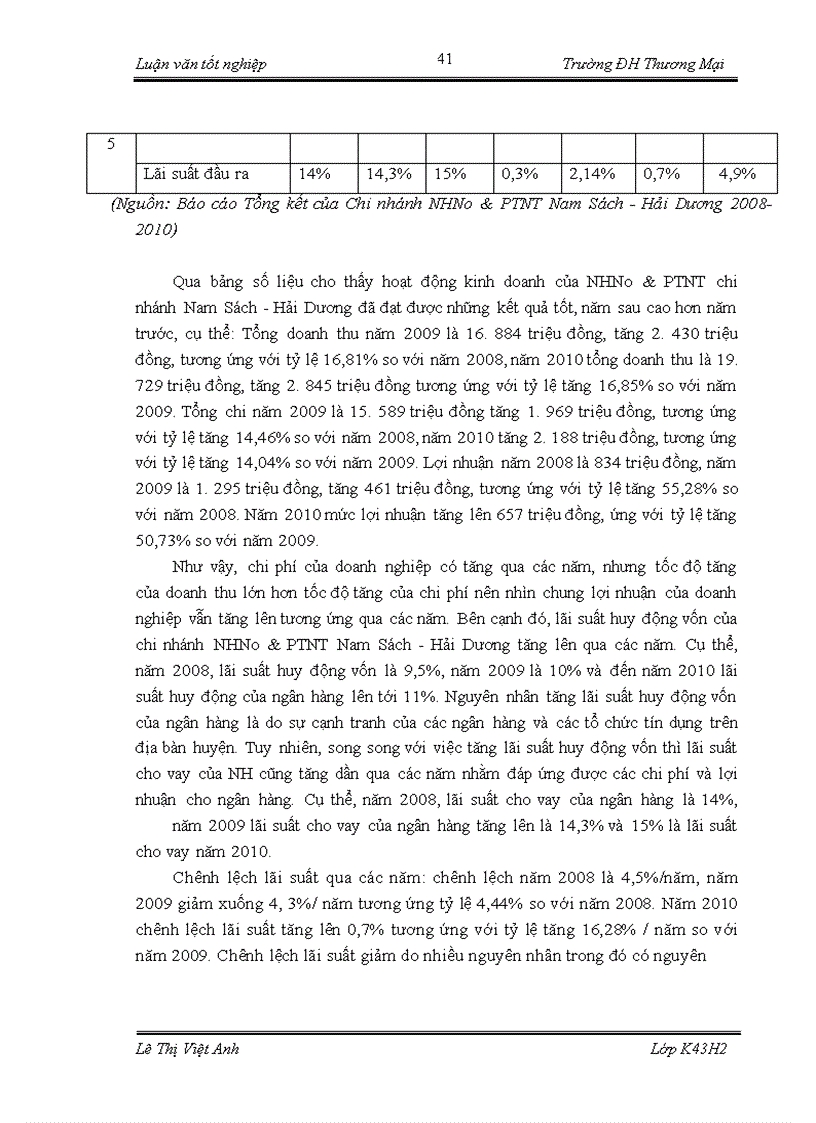 image for page Cho vay trang trại và hộ sản xuất của chi nhánh Ngân hàng Nông nghiệp và Phát Triển Nông Thôn chi nhánh Nam Sách - Hải Dương