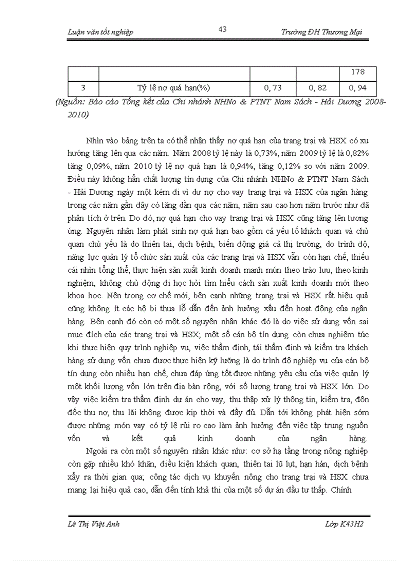 image for page Cho vay trang trại và hộ sản xuất của chi nhánh Ngân hàng Nông nghiệp và Phát Triển Nông Thôn chi nhánh Nam Sách - Hải Dương