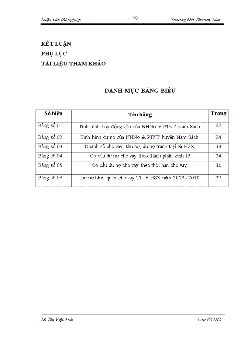 image for page Cho vay trang trại và hộ sản xuất của chi nhánh Ngân hàng Nông nghiệp và Phát Triển Nông Thôn chi nhánh Nam Sách - Hải Dương