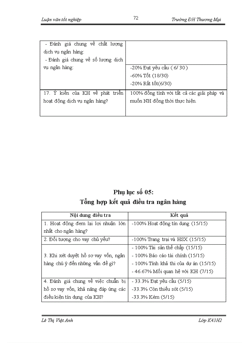 image for page Cho vay trang trại và hộ sản xuất của chi nhánh Ngân hàng Nông nghiệp và Phát Triển Nông Thôn chi nhánh Nam Sách - Hải Dương