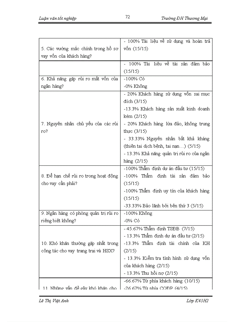 image for page Cho vay trang trại và hộ sản xuất của chi nhánh Ngân hàng Nông nghiệp và Phát Triển Nông Thôn chi nhánh Nam Sách - Hải Dương