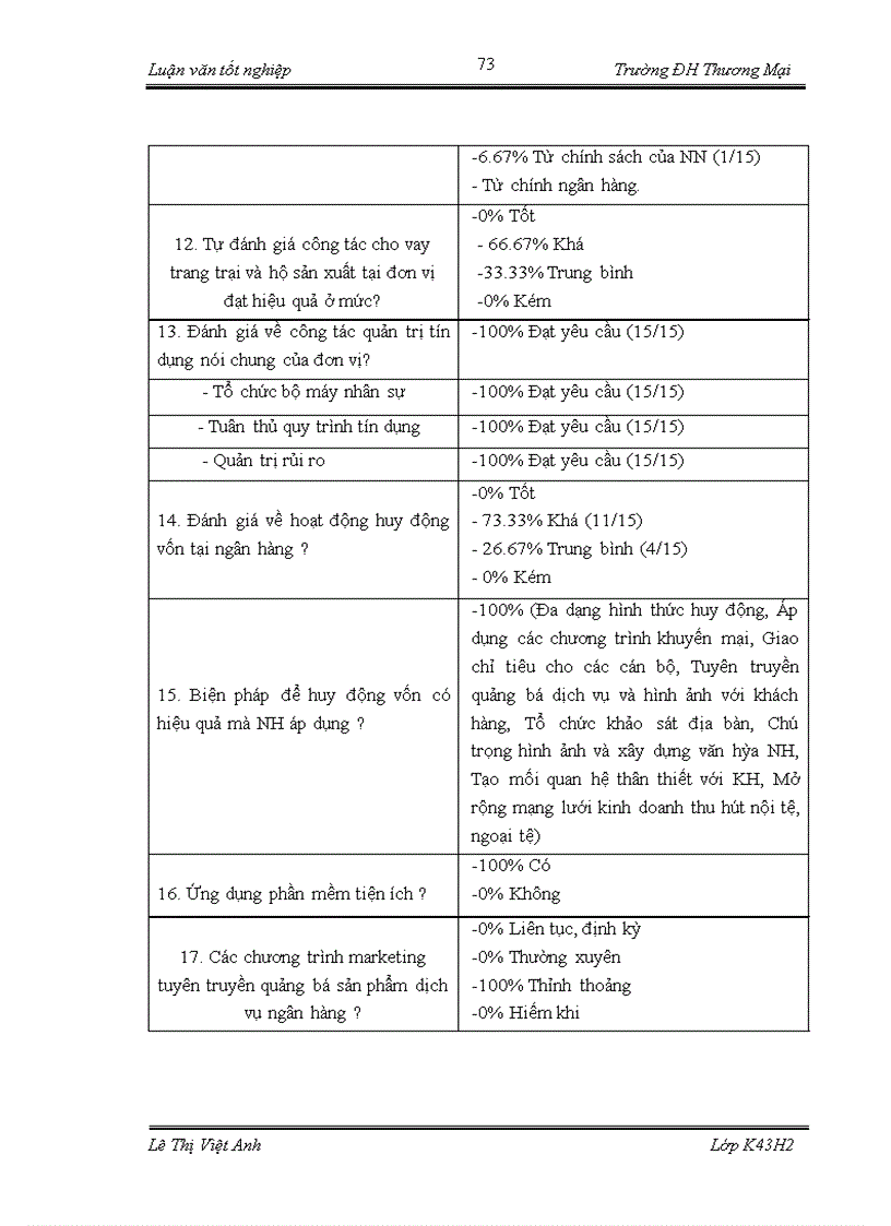 image for page Cho vay trang trại và hộ sản xuất của chi nhánh Ngân hàng Nông nghiệp và Phát Triển Nông Thôn chi nhánh Nam Sách - Hải Dương