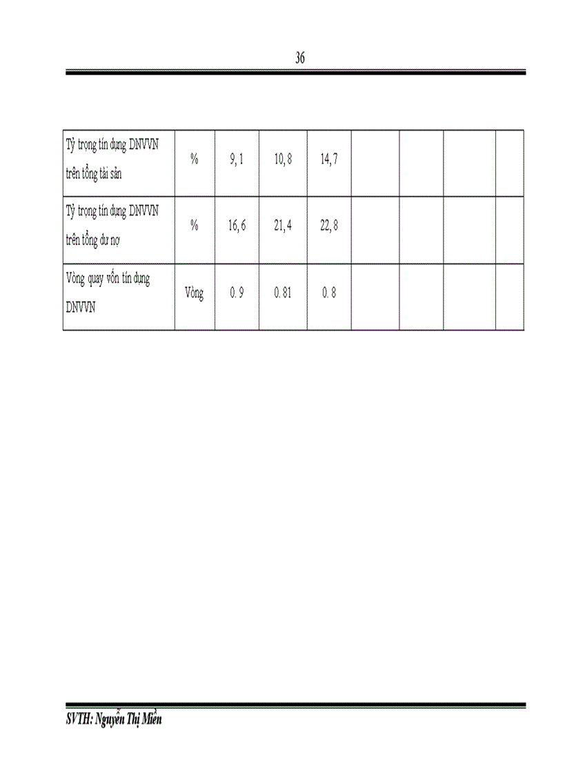 image for page Nâng cao hiệu quả cho vay DNVVN tại Ngân hàng TMCP Công Thương Việt Nam chi nhánh Tây Hà Nội