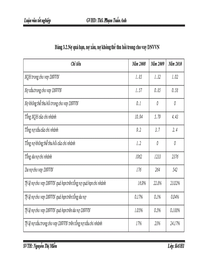 image for page Nâng cao hiệu quả cho vay DNVVN tại Ngân hàng TMCP Công Thương Việt Nam chi nhánh Tây Hà Nội