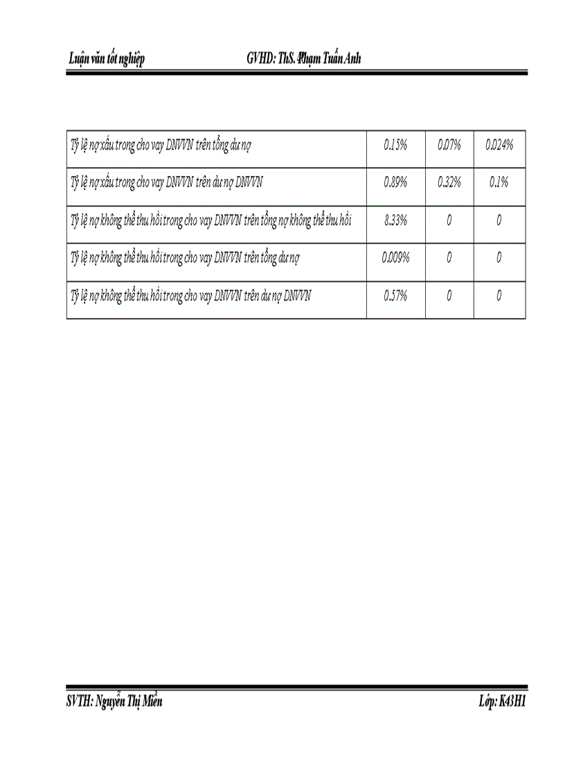 image for page Nâng cao hiệu quả cho vay DNVVN tại Ngân hàng TMCP Công Thương Việt Nam chi nhánh Tây Hà Nội