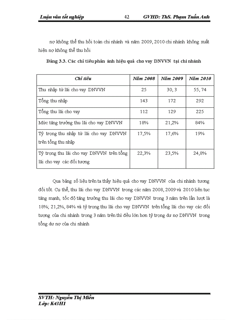 image for page Nâng cao hiệu quả cho vay DNVVN tại Ngân hàng TMCP Công Thương Việt Nam chi nhánh Tây Hà Nội