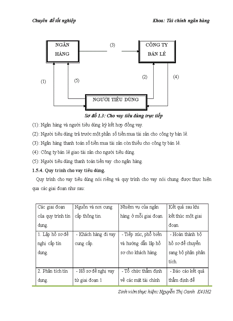 image for page Cho vay tiêu dùng tại ngân hàng thương mại cổ phần Công thương Việt Nam – chi nhánh Hoàn Kiếm