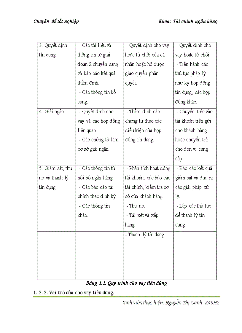 image for page Cho vay tiêu dùng tại ngân hàng thương mại cổ phần Công thương Việt Nam – chi nhánh Hoàn Kiếm