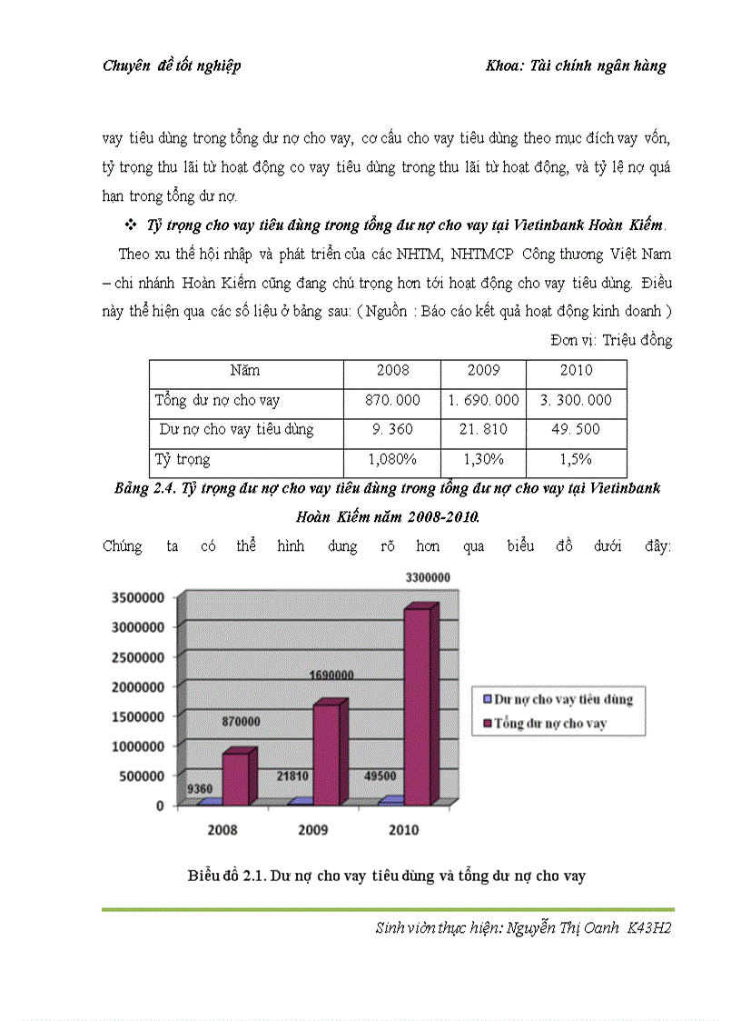 image for page Cho vay tiêu dùng tại ngân hàng thương mại cổ phần Công thương Việt Nam – chi nhánh Hoàn Kiếm